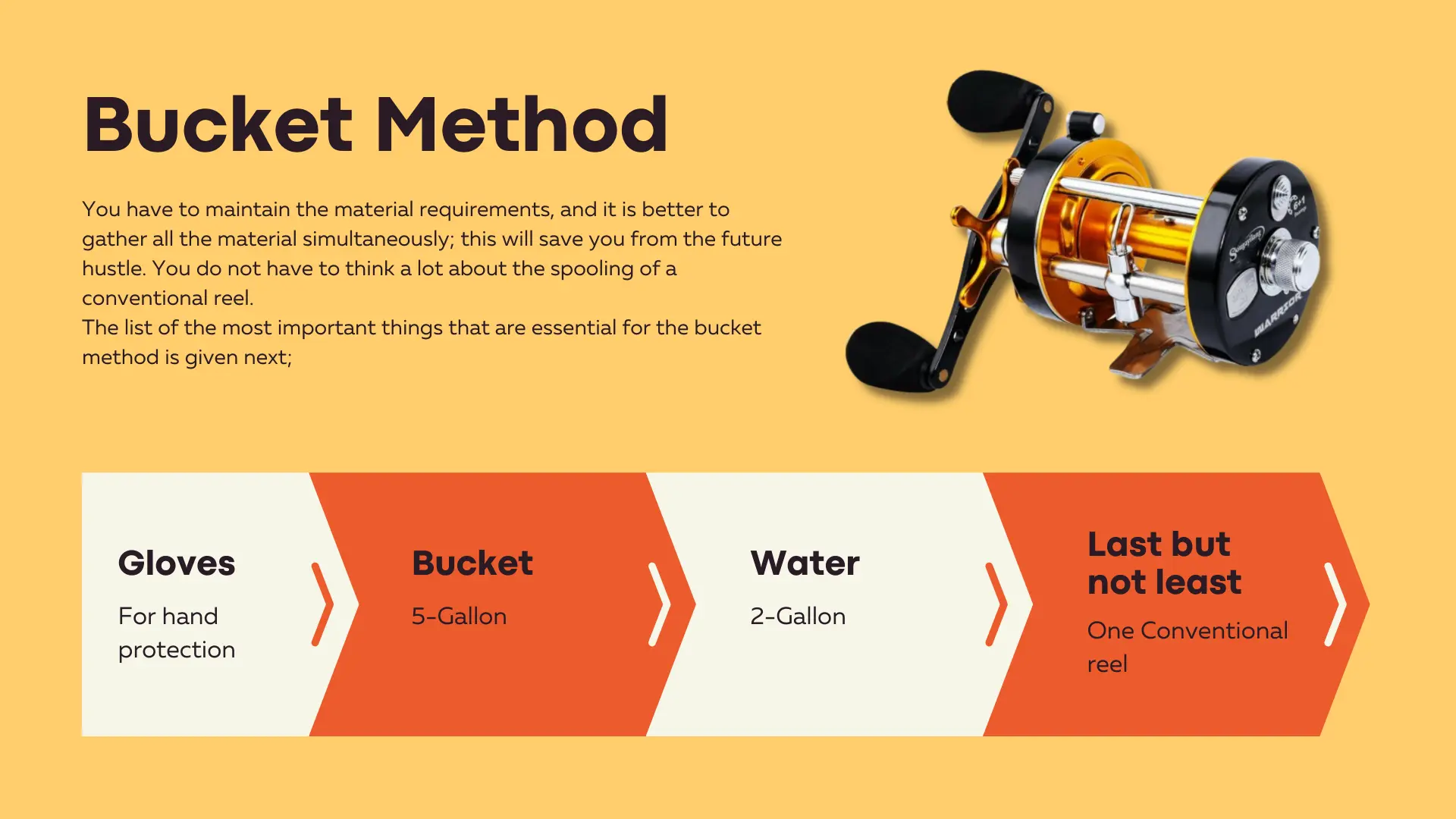 Bucket Method