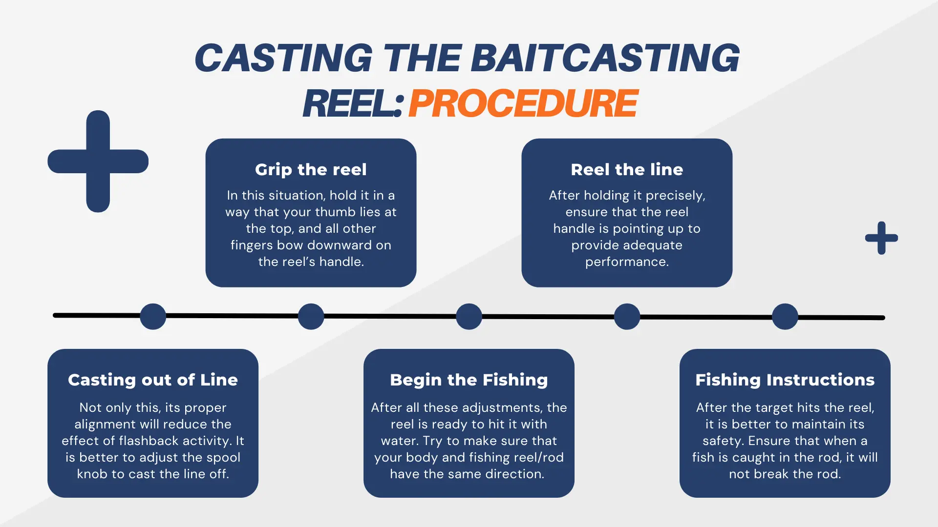 Procedure to Cast the Baitcasting Reel