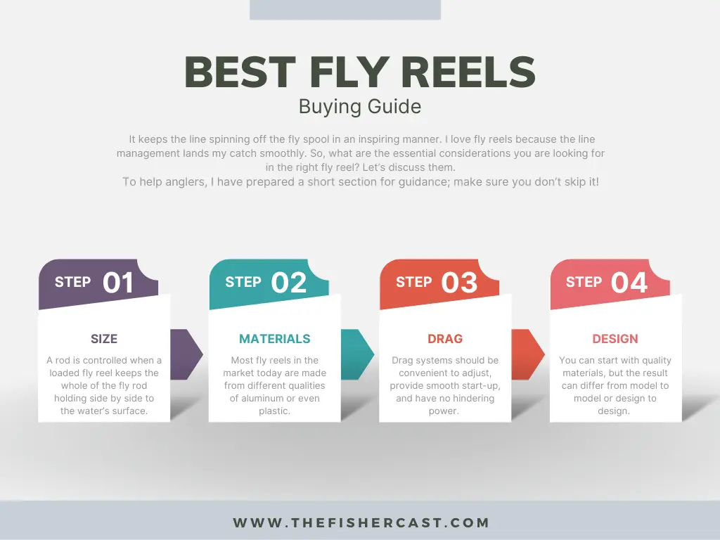 Best Fly Reels Buying Guide