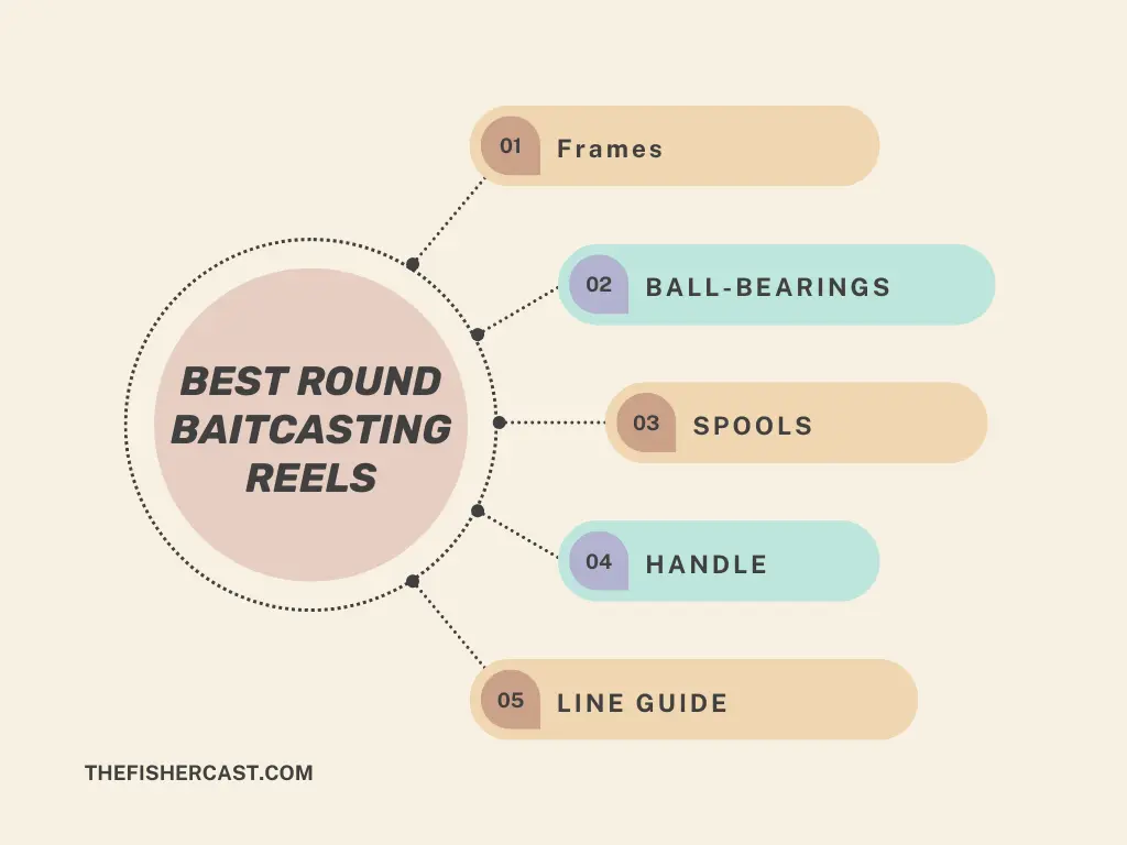 Buying Guide to Choose the Round Baitcasting Reels for Yourself