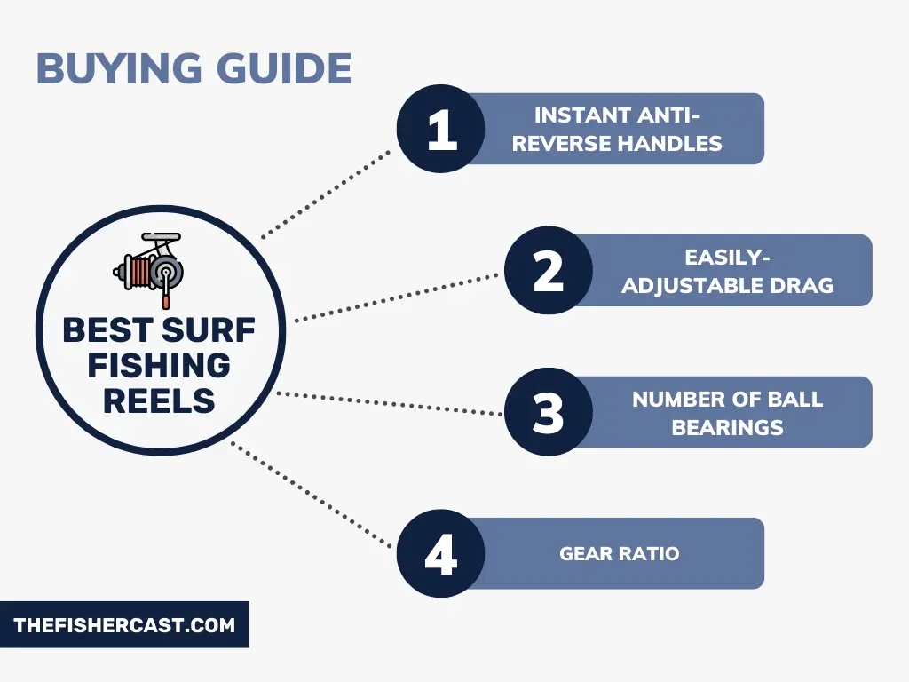 Buying Guide for Best Surf Fishing Reels