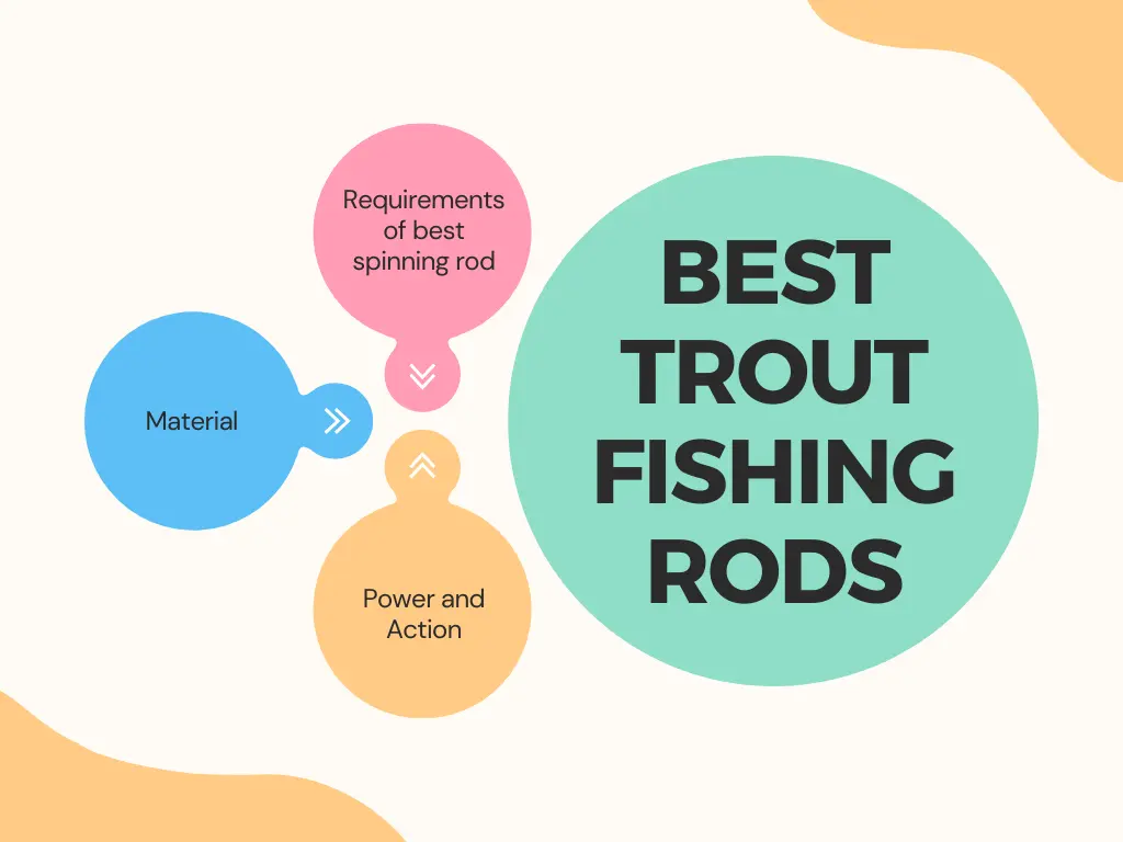 Buying Guide for Best Trout Fishing Rods