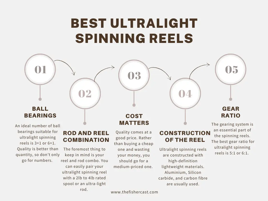Buying Guide for the Best Ultralight Spinning Reels